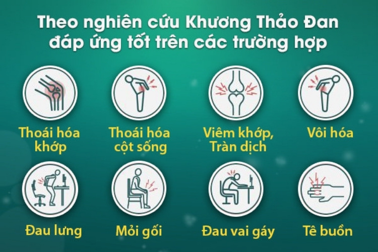 doi-tuong-dung-Khuong-Thao-Dan